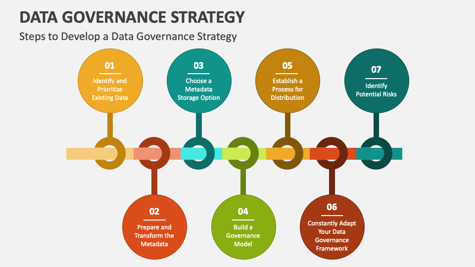 Data Governance Strategy PowerPoint And Google Slides Template - PPT Slides