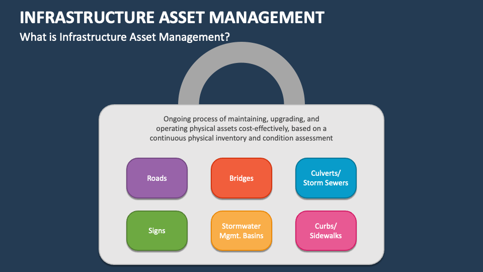 Infrastructure Asset Management PowerPoint Presentation Slides - PPT ...