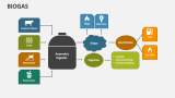 Biogas PowerPoint And Google Slides Template PPT Slides   Biogas Slide4 