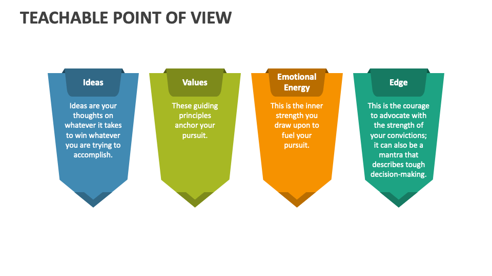 point of view powerpoint presentation