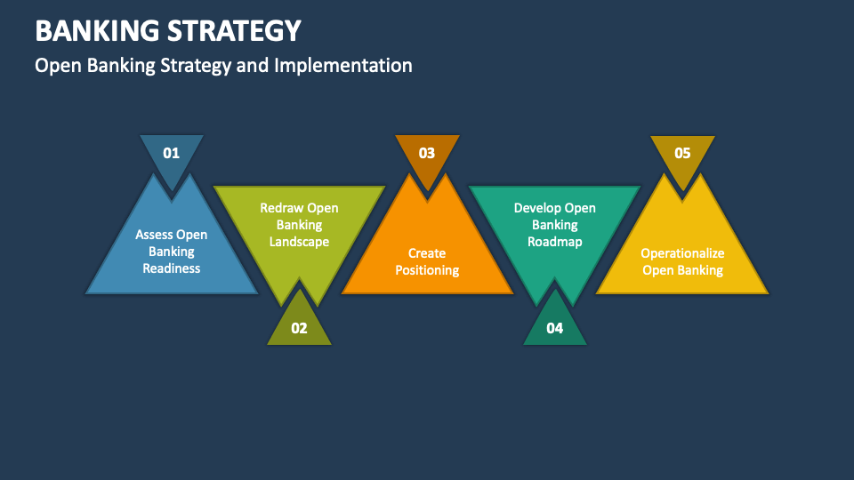 5 Key Strategies for Transformative Business Banking in 2023