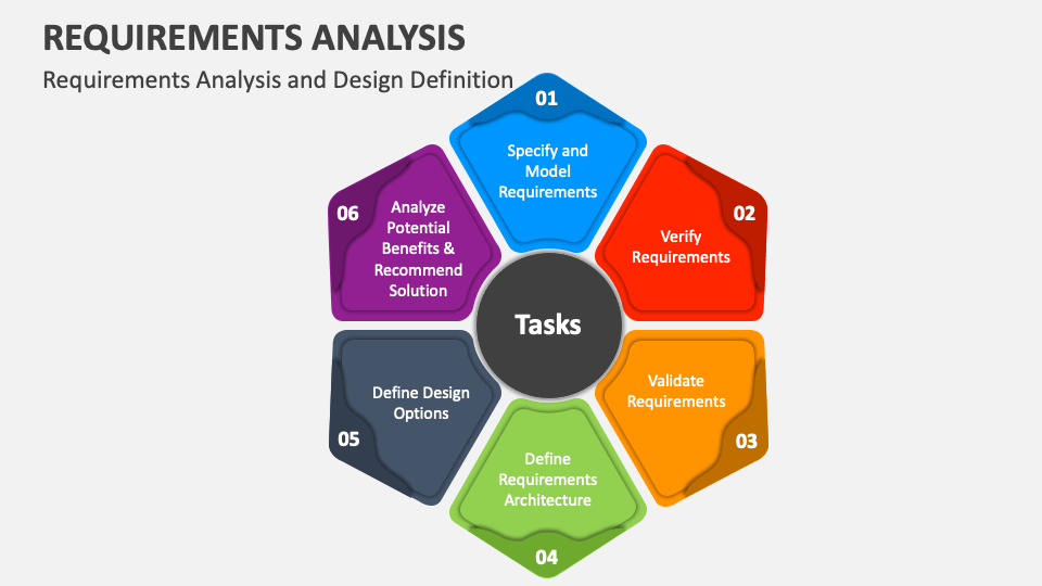 Requirements Analysis Slide1 