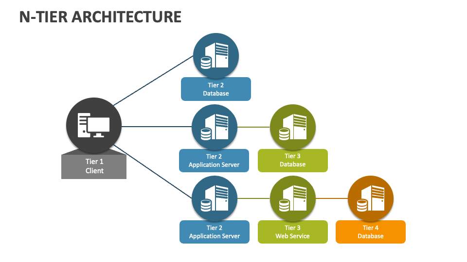 presentation tier architecture meaning