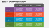 30 60 90 Day Marketing Plan PowerPoint Presentation Slides - PPT Template