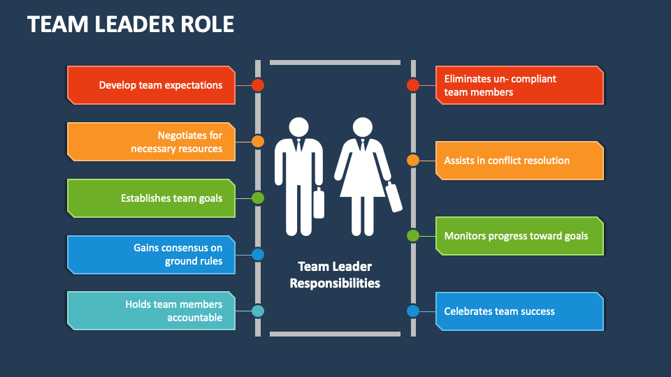 Team Leader Role PowerPoint Presentation Slides - PPT Template