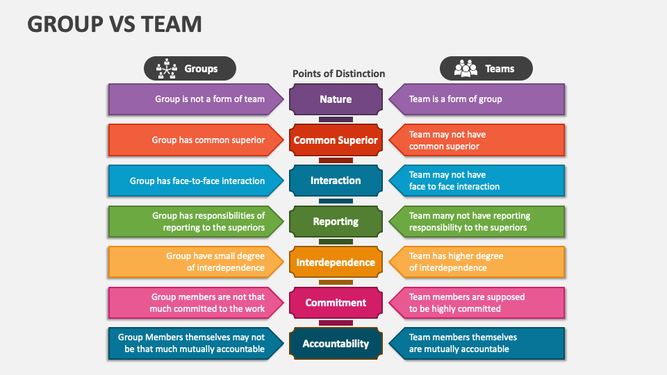 Groups vs. Teams: What's the Difference?