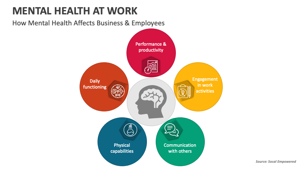 mental health presentation for employees