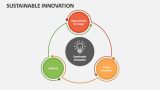 Sustainable Innovation PowerPoint Presentation Slides - PPT Template