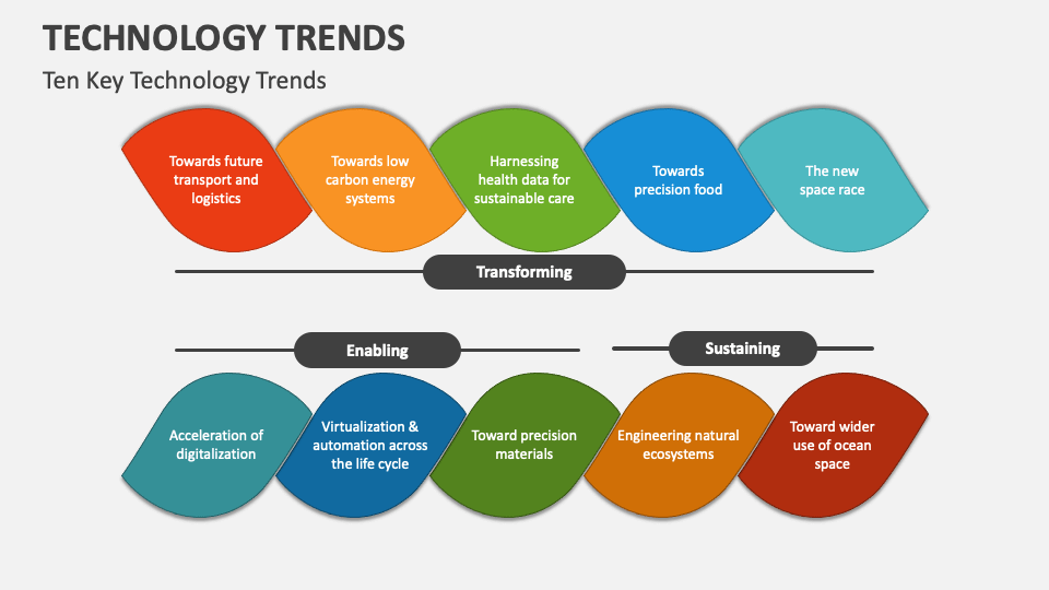 Technology Trends PowerPoint and Google Slides Template PPT Slides