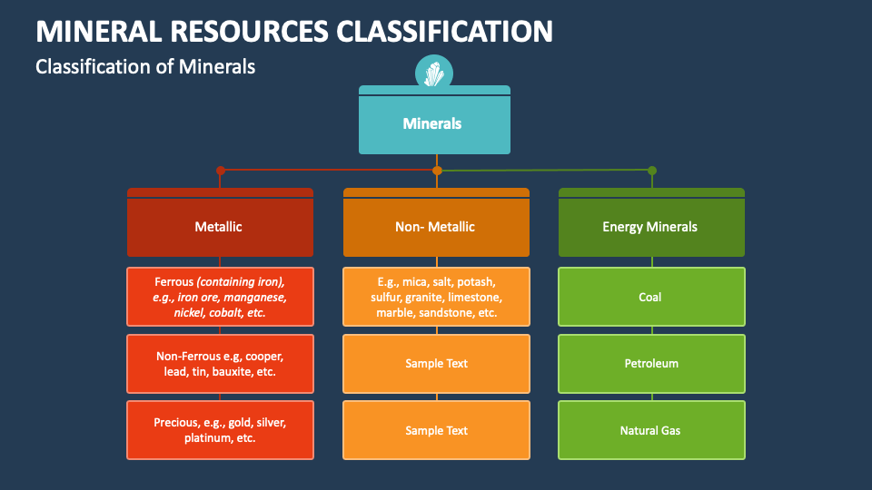 Mineral Resources Classification PowerPoint And Google Slides Template ...