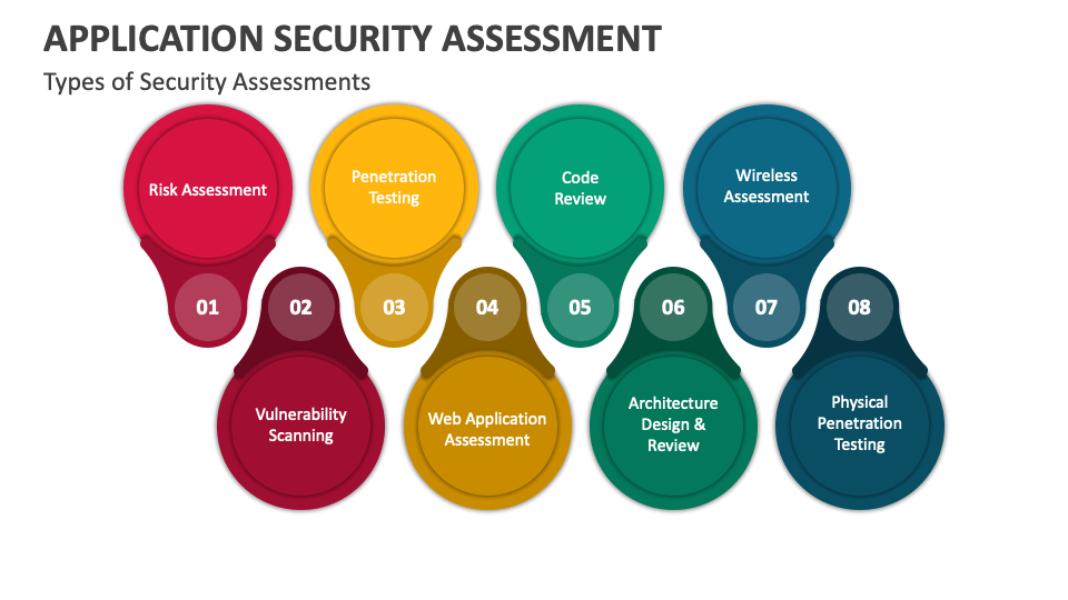 Application Security Assessment PowerPoint Presentation Slides - PPT ...