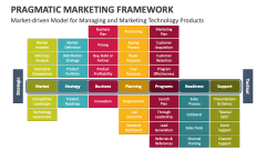 Market-driven Model for Managing and Marketing Technology Products - Slide 1