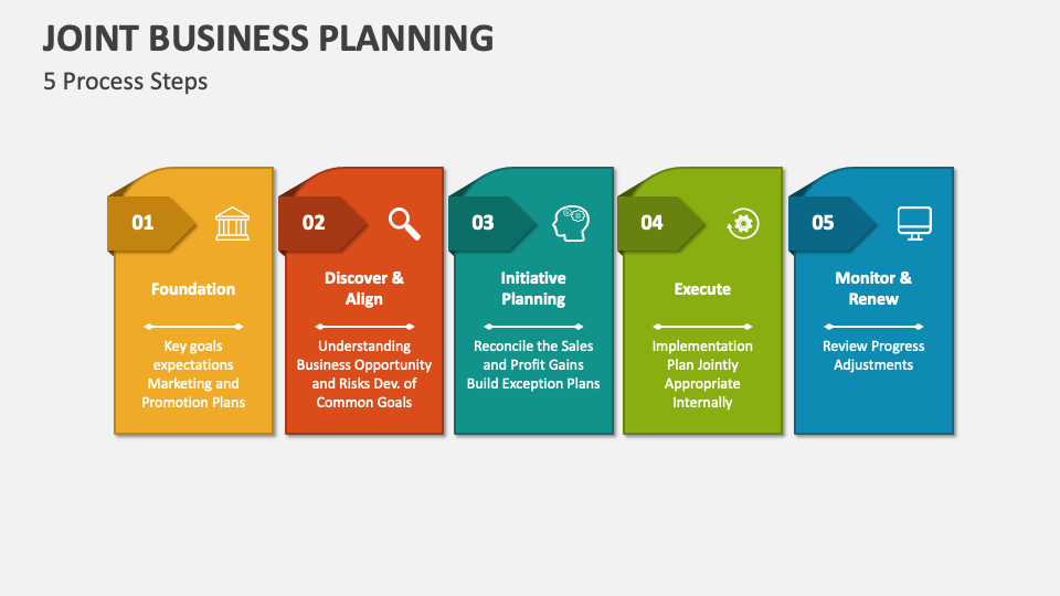 joint business planning process