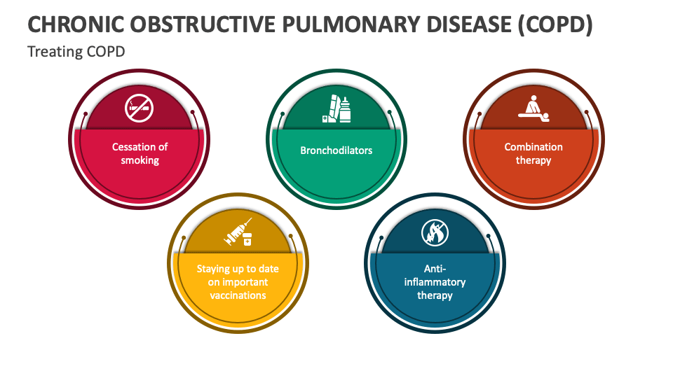 Chronic Obstructive Pulmonary Disease (COPD) PowerPoint and Google ...