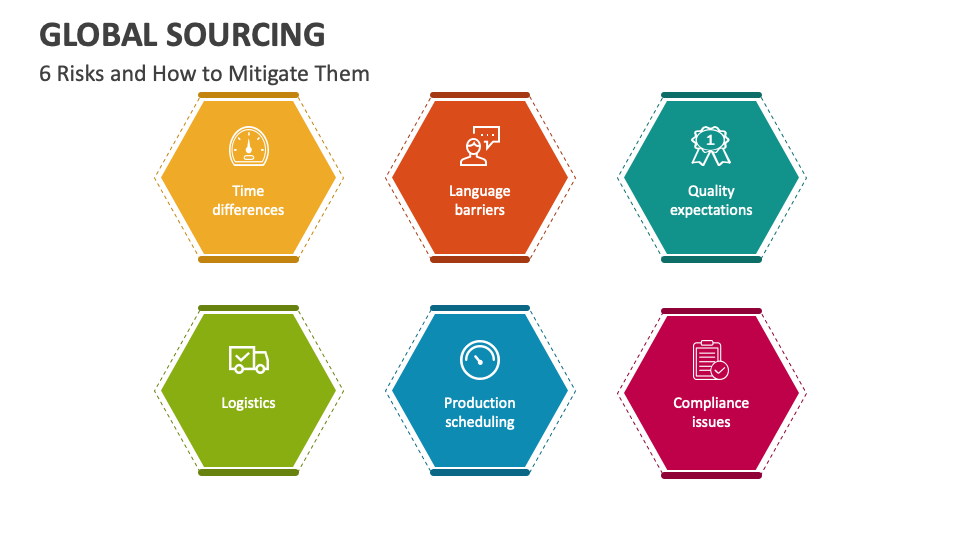 Global Sourcing PowerPoint And Google Slides Template - PPT Slides