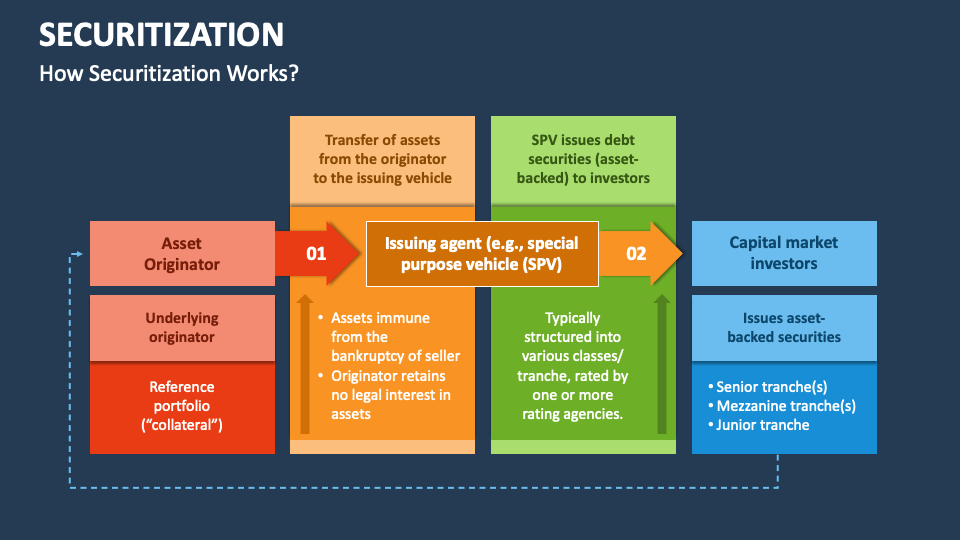 securitization-powerpoint-presentation-slides-ppt-template