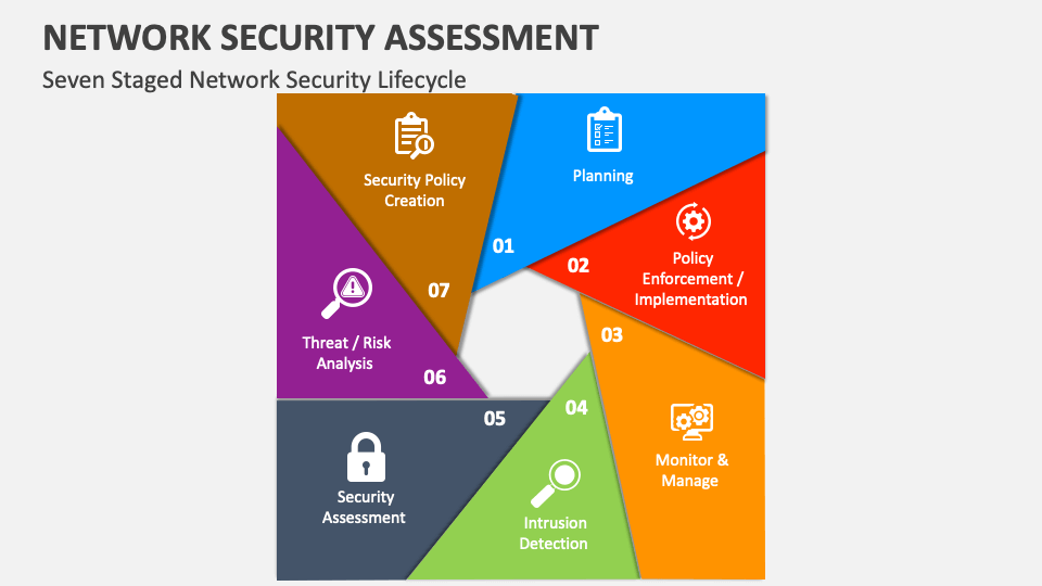 Network Security Assessment PowerPoint And Google Slides Template - PPT ...