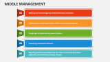 Middle Management PowerPoint and Google Slides Template - PPT Slides