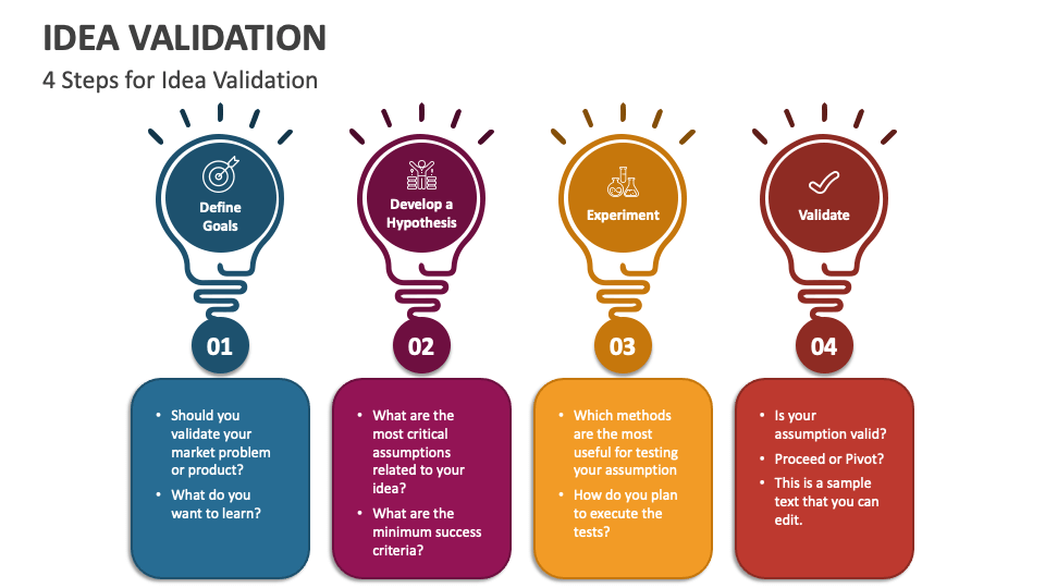 Idea Validation PowerPoint And Google Slides Template - PPT Slides