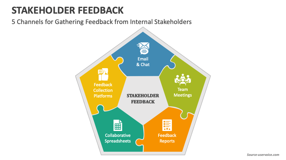 Stakeholder Feedback PowerPoint and Google Slides Template - PPT Slides