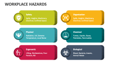 Workplace Hazards PowerPoint and Google Slides Template - PPT Slides