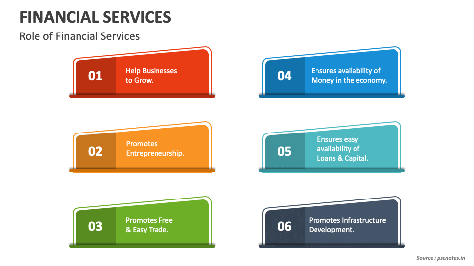 presentation on financial services