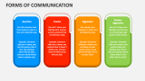 Forms of Communication PowerPoint and Google Slides Template - PPT Slides