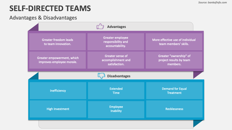 Self-Directed Teams PowerPoint and Google Slides Template - PPT Slides