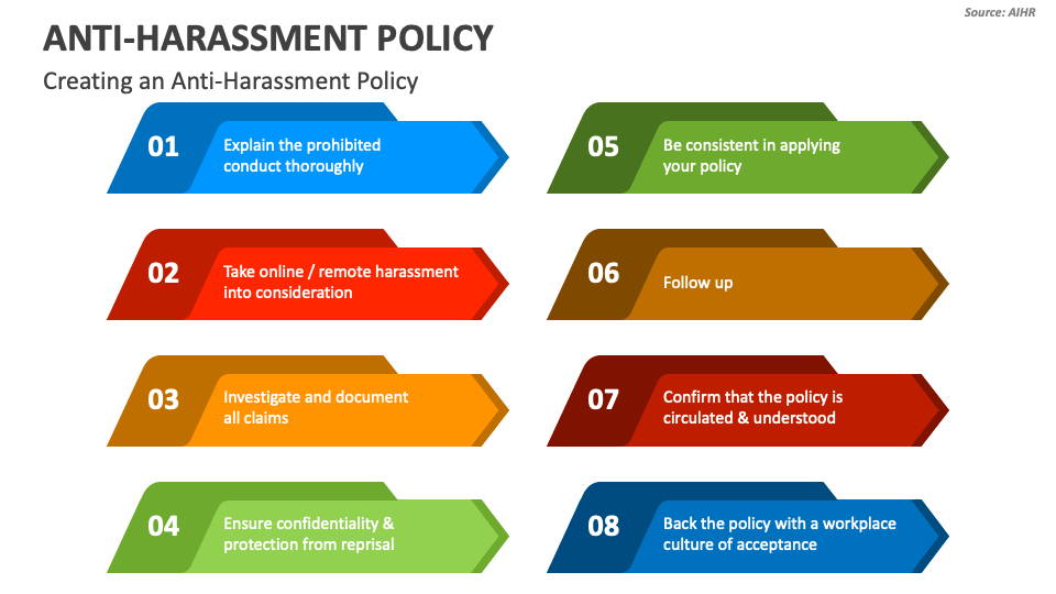 Anti-Harassment Policy PowerPoint And Google Slides Template - PPT Slides