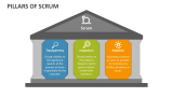 Pillars Of Scrum PowerPoint Presentation Slides - PPT Template