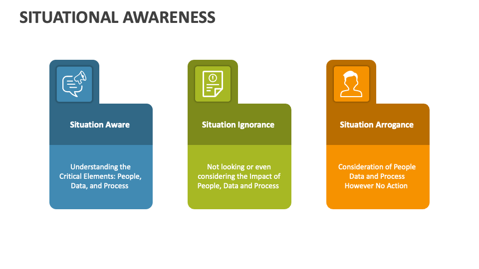 presentation awareness definition