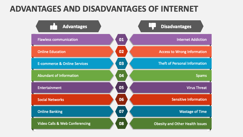 presentation about advantages and disadvantages of using internet