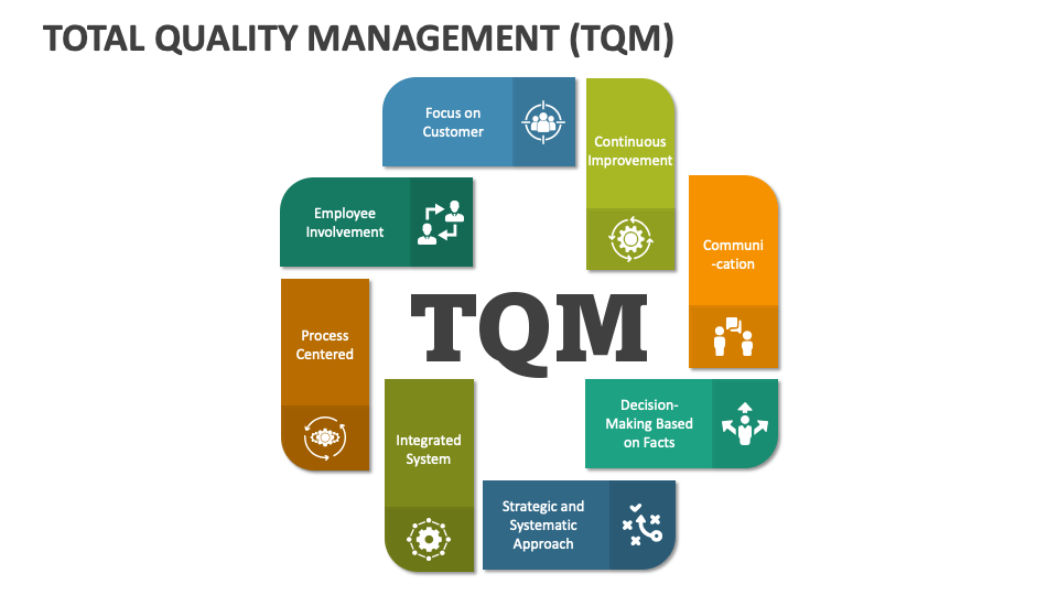 Total Quality Management (TQM) PowerPoint And Google Slides Template ...