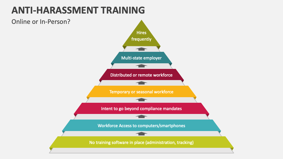 Anti-Harassment Training PowerPoint And Google Slides Template - PPT Slides