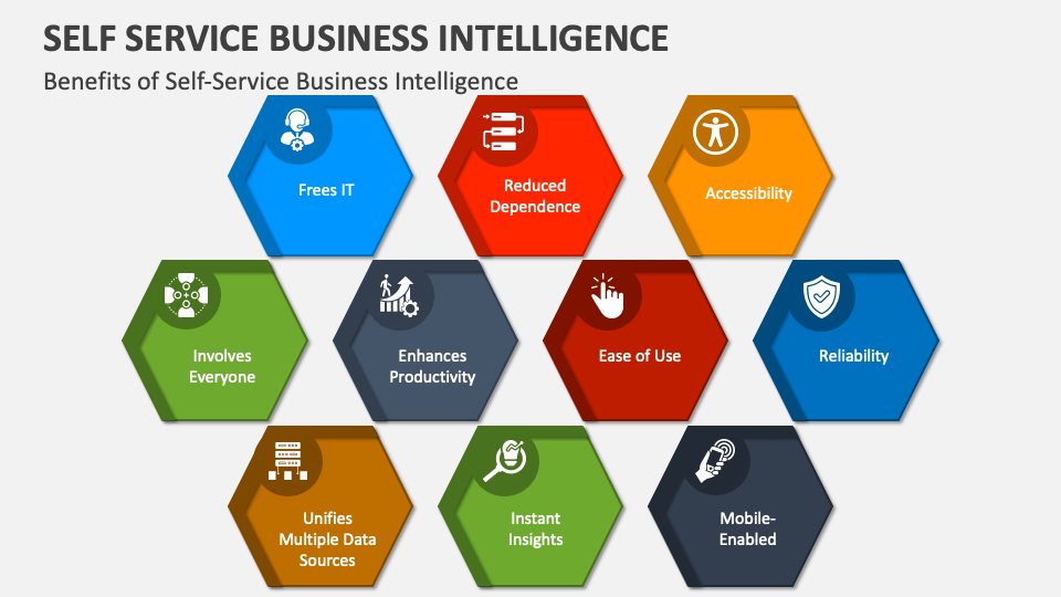 Self Service Business Intelligence PowerPoint And Google Slides ...