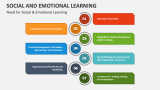 Social And Emotional Learning PowerPoint Presentation Slides - PPT Template