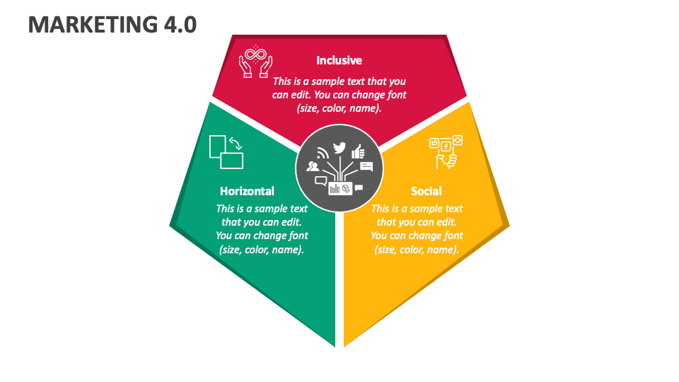 marketing 4 0 presentation