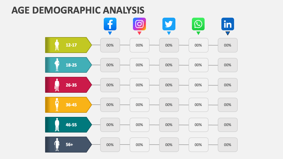 Age Demographic Analysis PowerPoint and Google Slides Template - PPT Slides