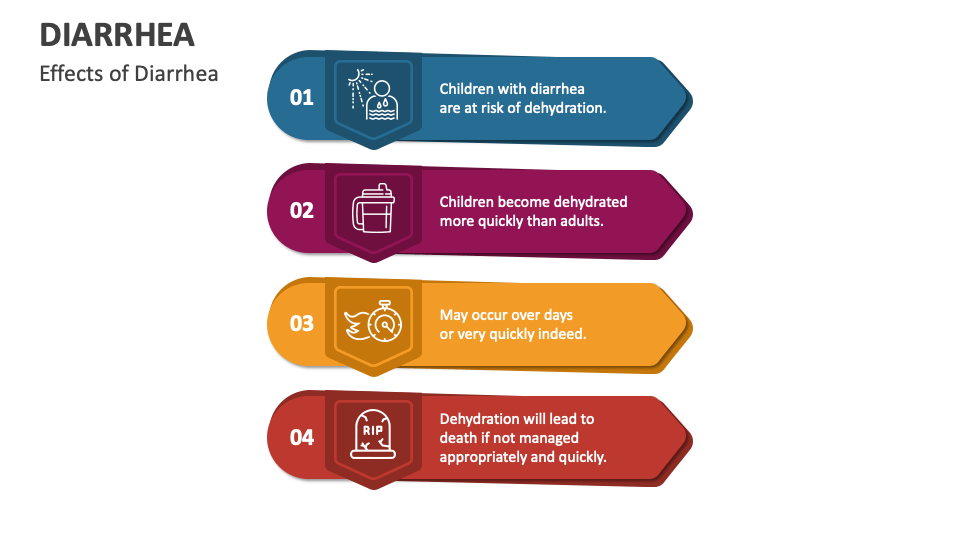Diarrhea PowerPoint And Google Slides Template - PPT Slides