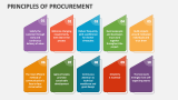 Principles of Procurement PowerPoint and Google Slides Template - PPT ...