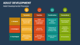 Adult Development PowerPoint Presentation Slides - PPT Template