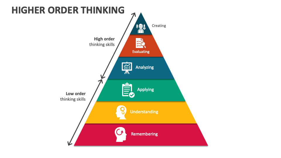 critical thinking and higher order