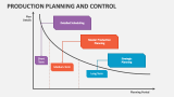 Production Planning And Control PowerPoint Presentation Slides - PPT ...