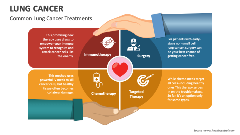 common presentation of lung cancer