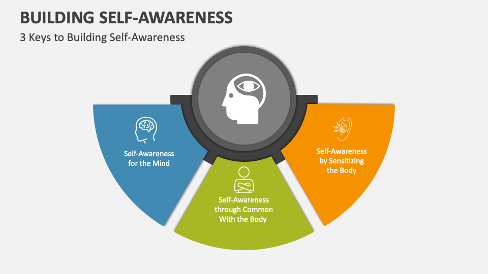 Self-Awareness: How To Develop Self-Awareness (English Edition