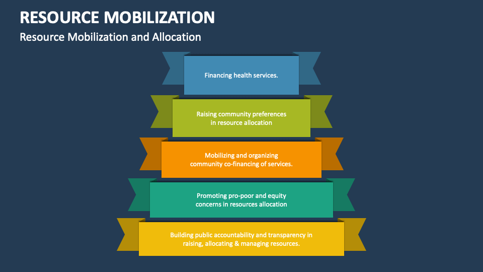 resource-mobilization-powerpoint-presentation-slides-ppt-template