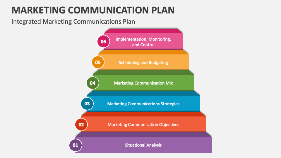 integrated marketing communication presentation ppt