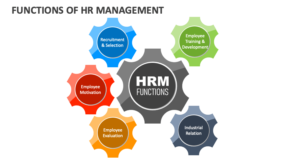 Functions of HR Management PowerPoint and Google Slides Template - PPT ...