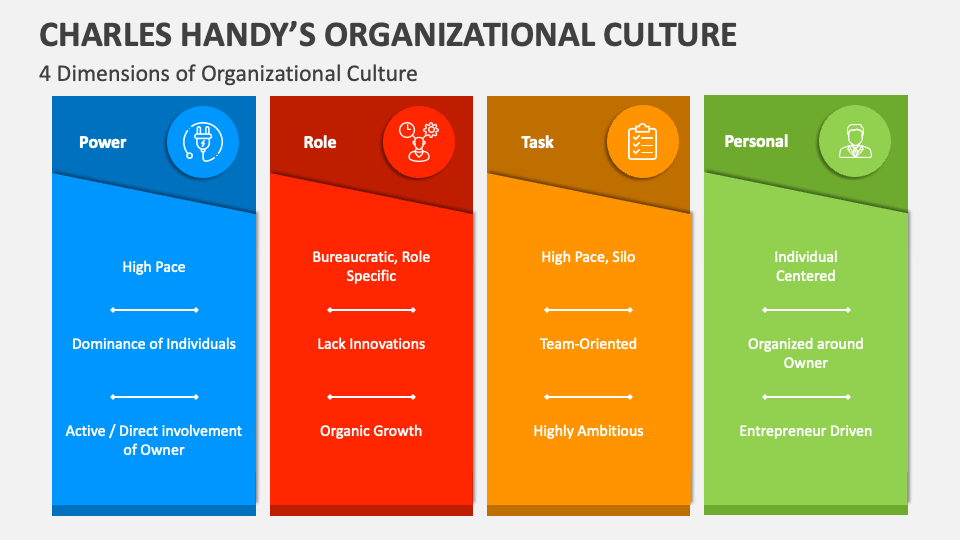 How To Modify Organizational Chart In Powerpoint - Templates Printable Free