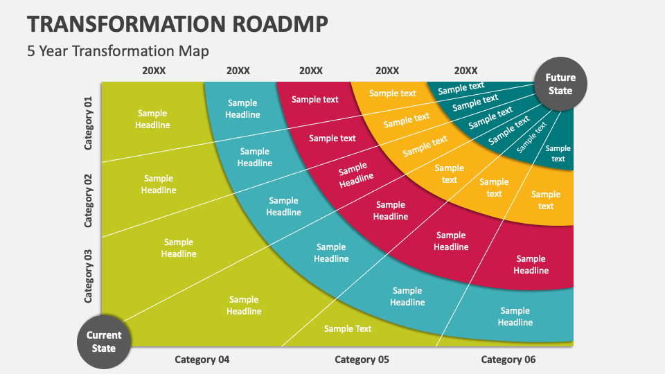 Transformation Roadmap PowerPoint Presentation Slides PPT Template
